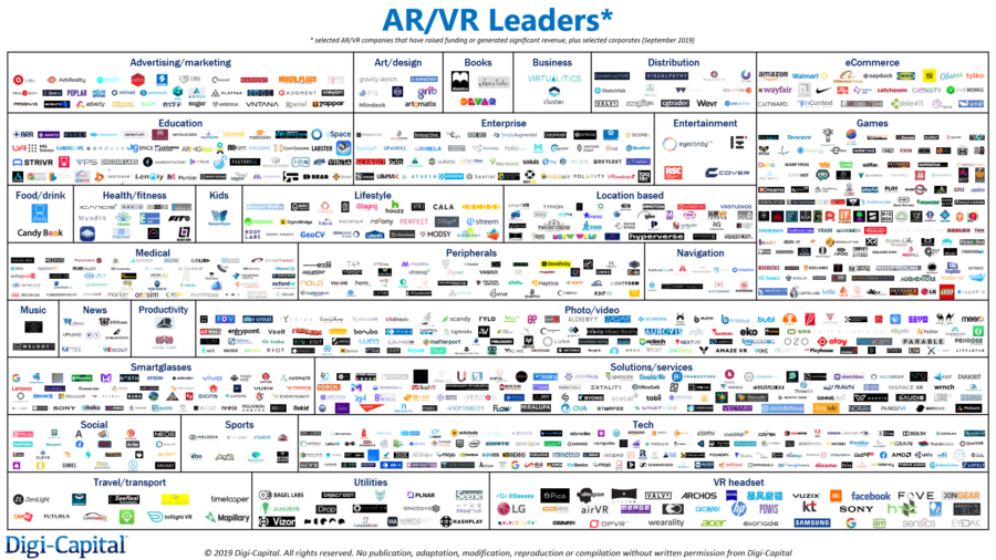 Digi-Capital-AR-VR-Leaders-Q4-2019