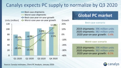 canalys_pc