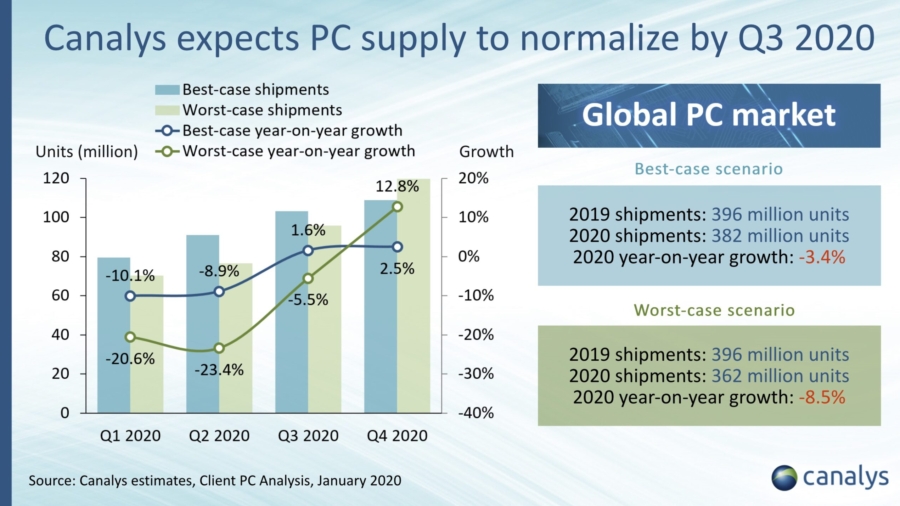 canalys_pc