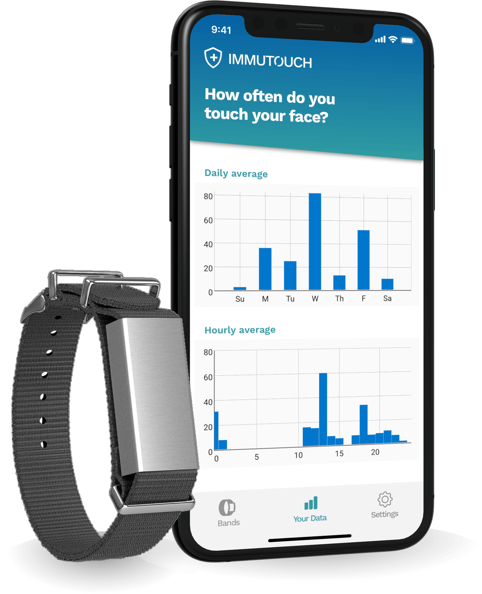 immutouch-wristband-buzzes-to-stop-you-touching-your-face-techsarathy