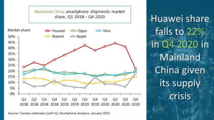 Canalys_Q42020_China