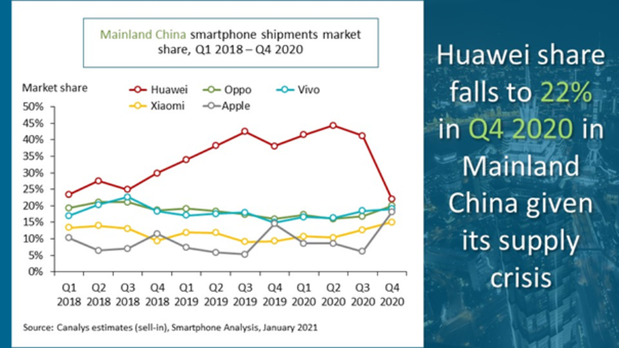 Canalys_Q42020_China